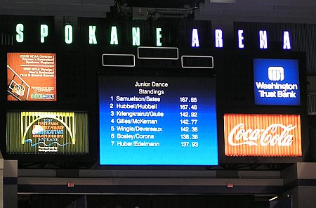 Final Junior Results