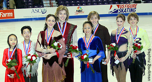 Novice Dance Podium Novice Dance Podium