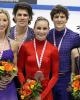 Skate Canada champions